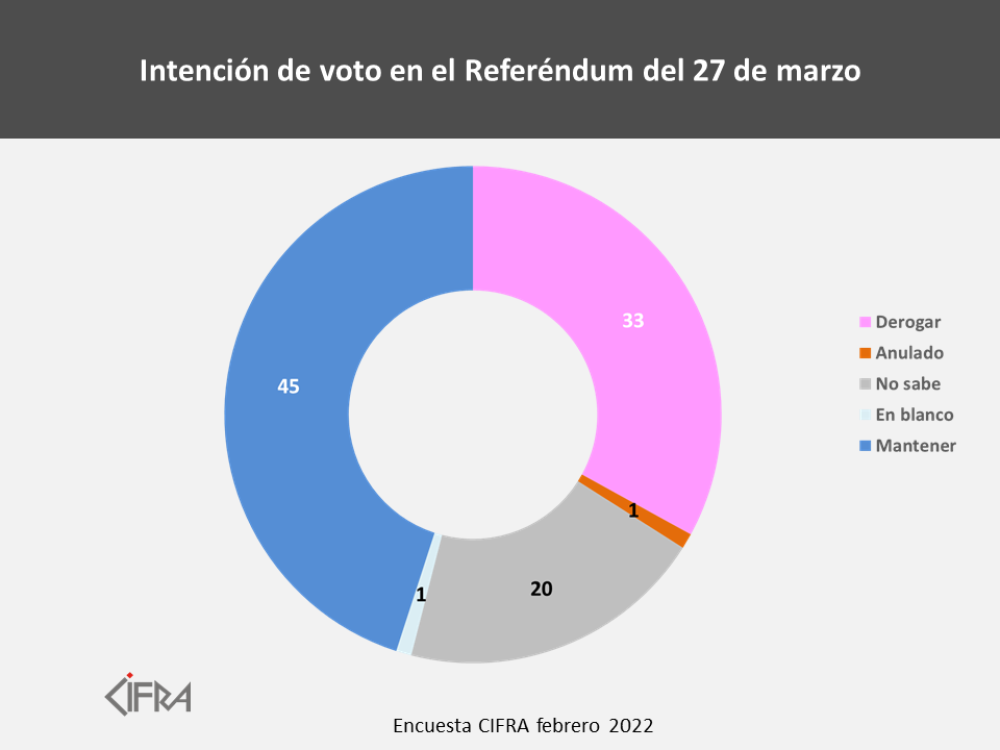 Referendum-22feb22-canal